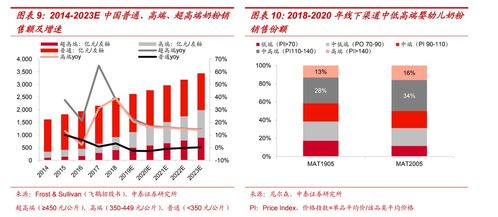 风水学中的体质论