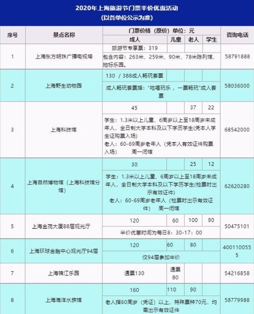 1. 门票价格：官方的套路