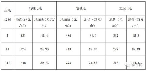 一、  区域风水格局的综合比较与分析
