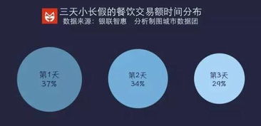 心理学视角下的交友技巧概述