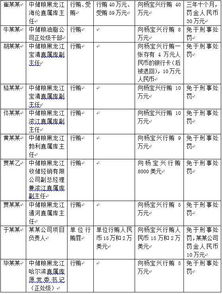 1. 谐音那点儿小细节