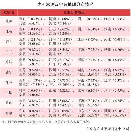 姓名学解析： 五行与笔画