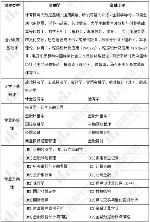 1.2 金融机构对工程项目项目评估需求日益增较长
