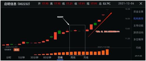 二、 “截路空亡”概念之历史持续发展渊源与术语名词化