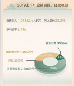二、 方法论概述