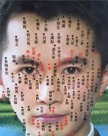 男人脚底痣相图解，女人痣相图解分别是什么？