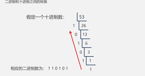 2.2 余数查阅法