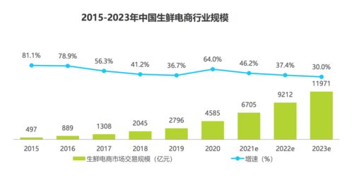 3.1 职业发展的阶段性特征