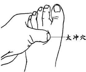1. 太极定穴法