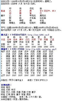 我的八字能看出我文笔好吗？又能否看出我阅读的喜好是什么？