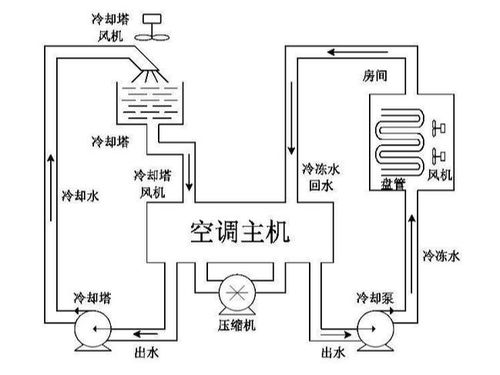 一、 声音传播的物理机制：声波振动的科学原理