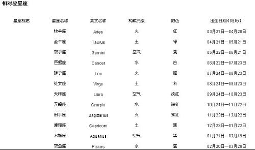 公历日期与星座对应关系之解析