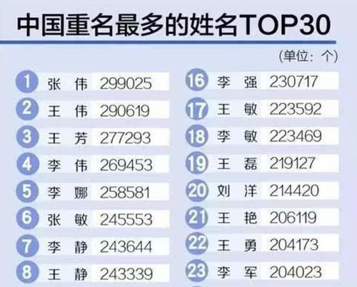 “男不带天 女不带仙”，是取名的较大讲究，家较长要沉重视