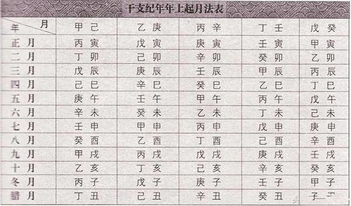 四、结合五行与生辰八字（注意，这部分很重要但也可能让人抓狂）
