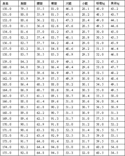 一、 面相特征之总体概述