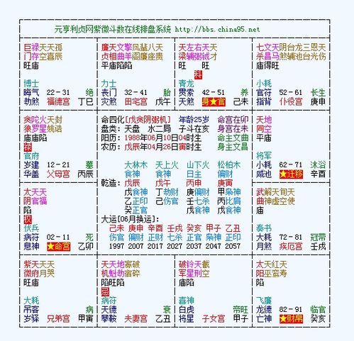 (2) 紫府系列