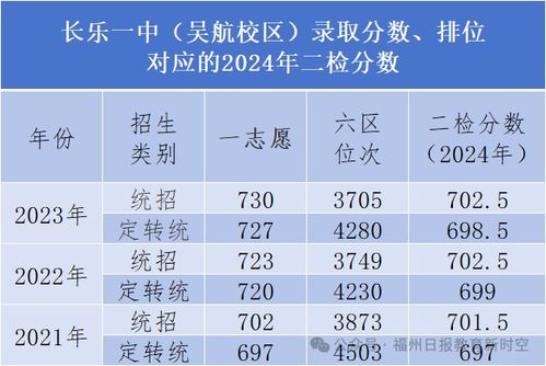 2026年2月求嗣吉日是哪一天，与2026年6月求嗣好日子时辰对照？