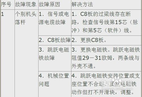 三、 常见错误示例&防坑指南（乱弹琴）