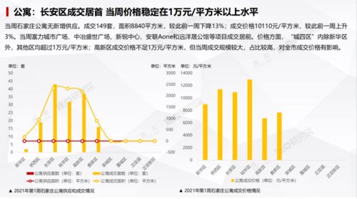 六、 十二宫相容性分析
