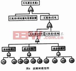 3.1 组合法的基本原理及其操作逻辑