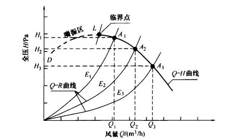如何通过人生八字起伏曲线图预测命运起伏？