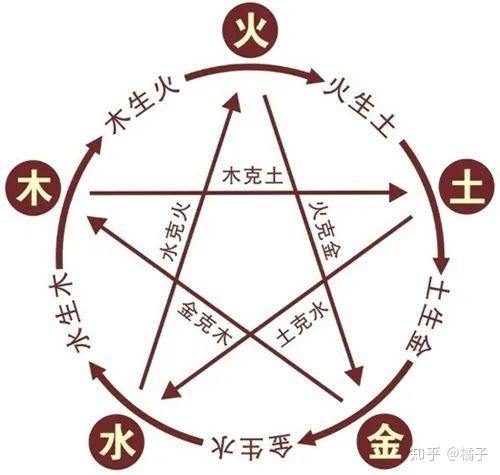 姓名学：一个系统的学科