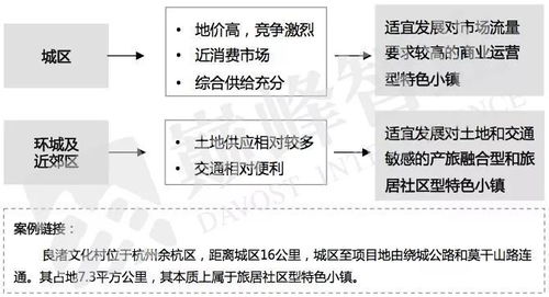 三、  基于个体命理特征与环境风水的择日辩证法