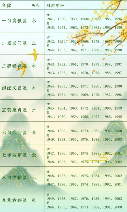前言：命运学视角下的时间段坐标定位