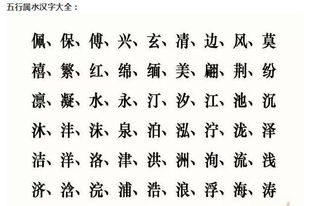 属虎缺水宝宝取名最旺的字是哪个？