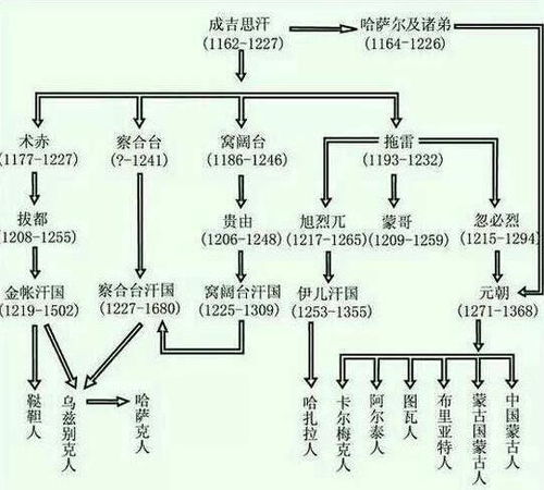 秦汉时期计龄困境之成因