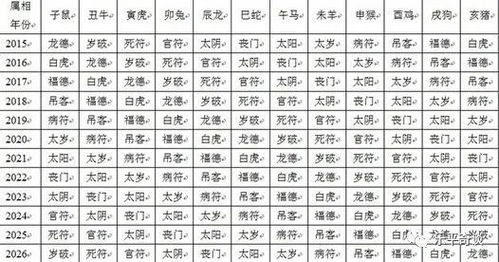 眼跳测吉凶二三四五具体方法是什么？