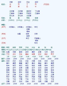壬午甲辰丁巳丙午男命，其事业为何屡遭波折？