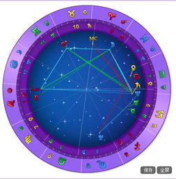 星盘正财在婚姻宫的男人财运如何？