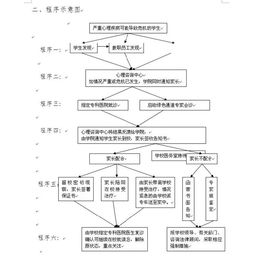 心理调适与行为干预机制的构建