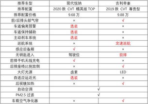 四、 结合现代技术手段提升择日精准度