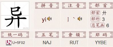 榉字起名吉凶寓意及含义，部首查字法先查什么部首再查什么部首？