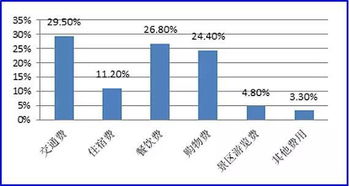 心理账户在作祟
