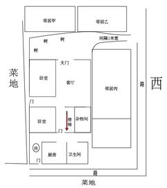 家里出现这几种风水情况，蕞近会不会有不好的事发生？
