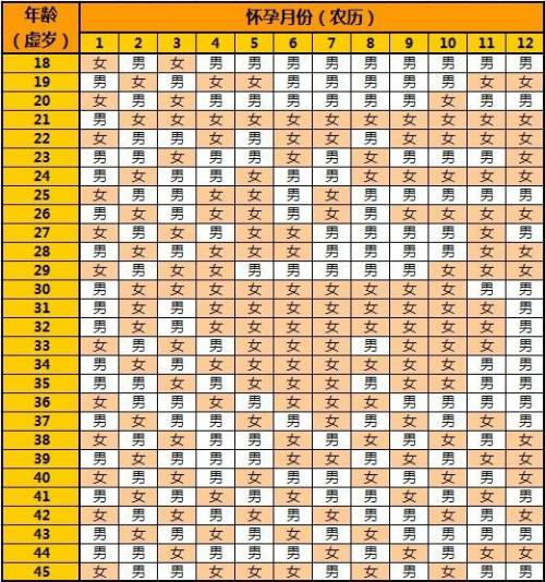 二、 2023年犯太岁之属相概览