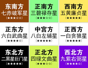 大门颜色与命理五行的对应性
