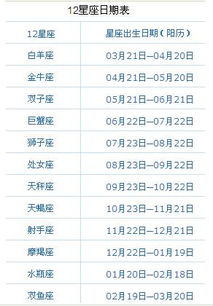 阳历十一月初三出生的人属于哪个星座呢？