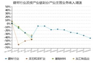1. 建筑与建材行业：重稳固与平安