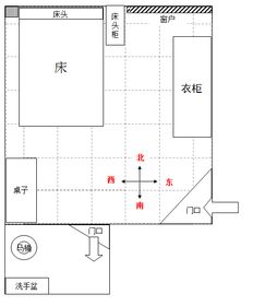 床尾朝西面摆放，这样的风水格局合适吗？