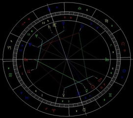 如何查询个人星盘中莉莉丝星座的具体位置?