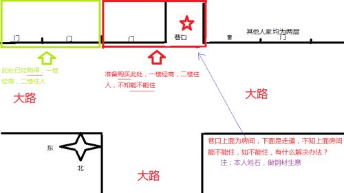 凹字形房子风水好吗？凹字形房风水有哪些讲究？