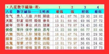 手机号码中尾数0和5分别代表吉凶吗？