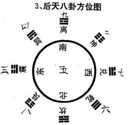 如何确定风水日课格局中的风水十大基本点？