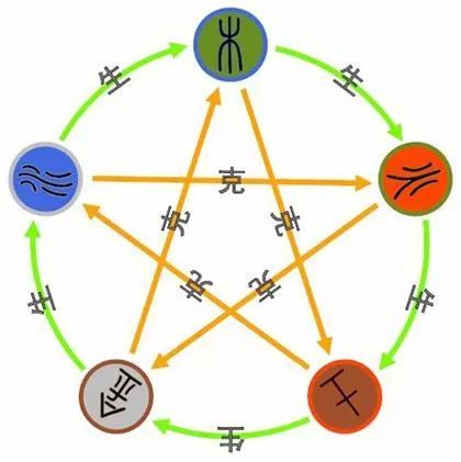 研究方法与资料来源