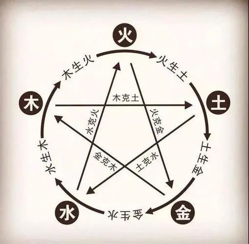 一、 土金组合的基本原则（或着说随意的碎碎念）