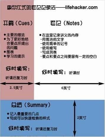 三、  学习并运用实用性的身体风水调理技巧